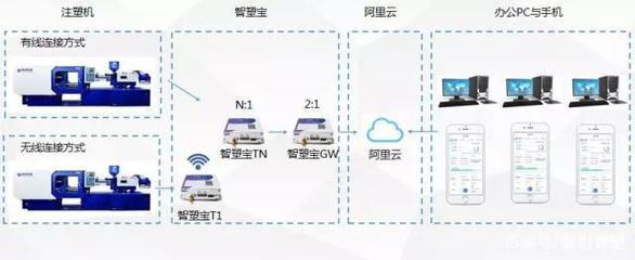 上海智引在阿里云工業(yè)APP創(chuàng)新大賽中榮獲二等獎(jiǎng)，彰顯計(jì)算機(jī)軟硬件技術(shù)研發(fā)實(shí)力
