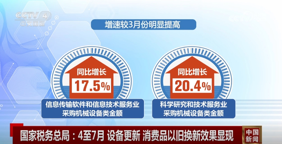 數據見證設備更新、以舊換新效果顯現 高質量發展“進”的勢頭更加明顯
