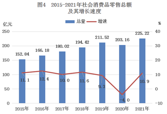 2021年臺山市國民經濟和社會發展統計公報——日用品批發業發展分析